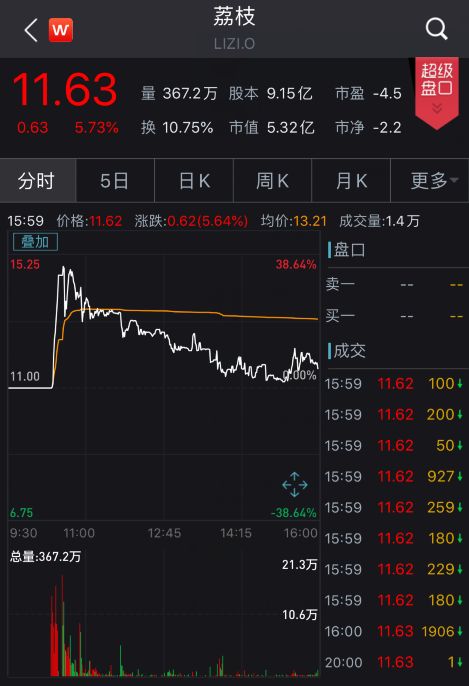 雷军2020年开门红小米大涨个人身家猛增250亿投资的荔枝昨天也上市了