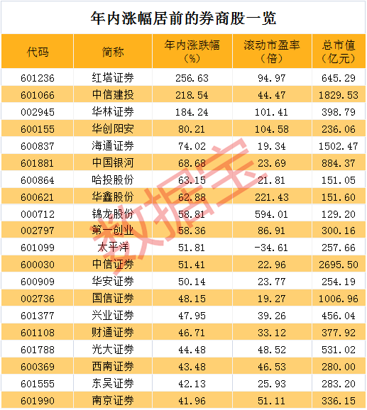 券商分析_牛市买大券商还是小券商_券商托管和外包业务同一券商