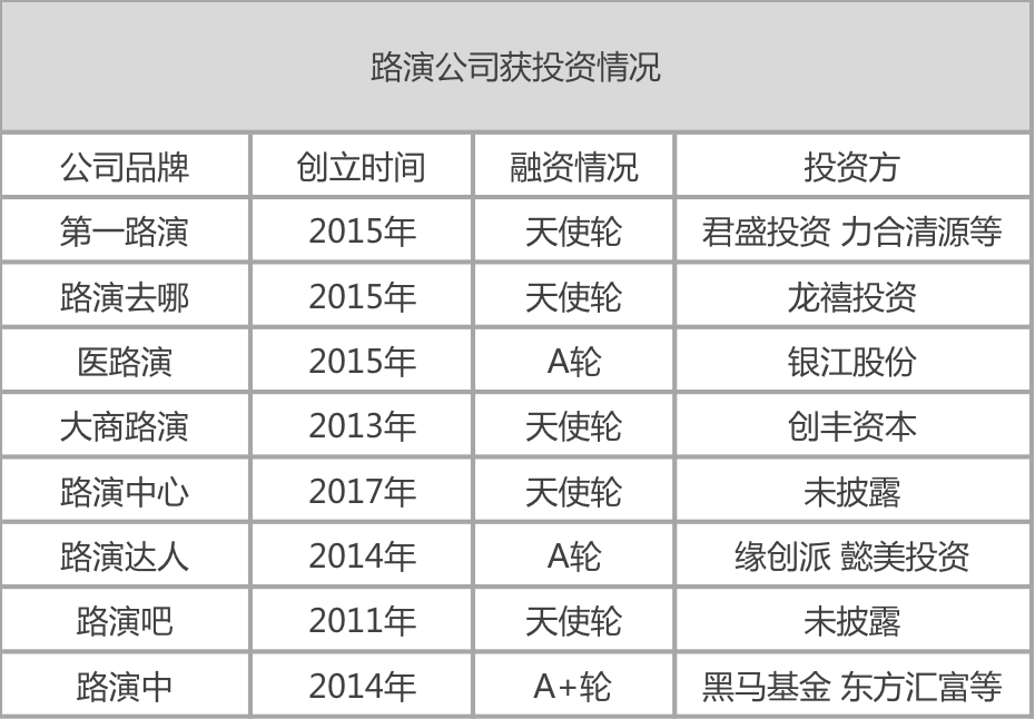 在线路演成创投界新常态 摄像头一转就看到整个团队 超八成观众都是投资人 每日经济新闻 在线路演成创投界新常态 摄像头一转就看到整个团队 超八成观众都是投资人 每日经济新闻