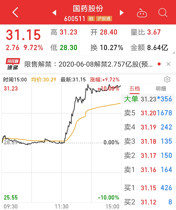 国药集团党委书记,董事长刘敬桢表示,包括他本人在内的国药集团所属