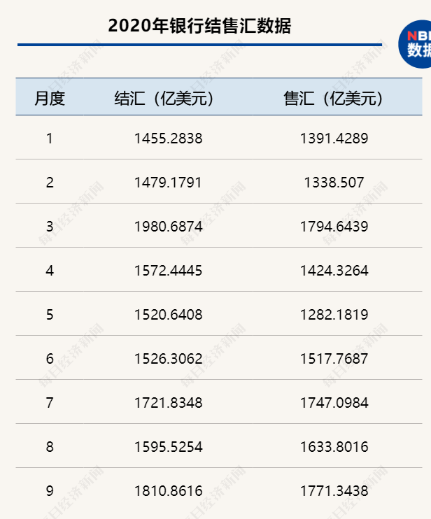 5个多月大涨5900点 人民币升值通道还有多长 未来五大事件须关注 每经网 5个多月大涨5900点 人民币升值通道还有多长 未来五大事件须关注 每经网