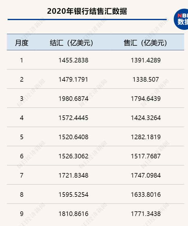 5个多月大涨5900点 人民币升值通道还有多长 未来五大事件须关注 每经网