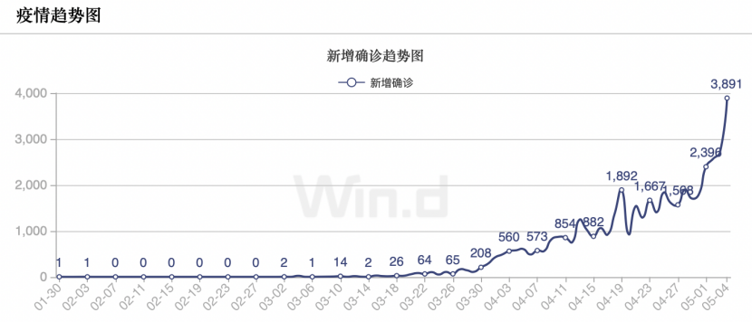 防疫措施放松 印度酒精爱好者出动 酒铺前排起数百人的队伍 每日经济新闻