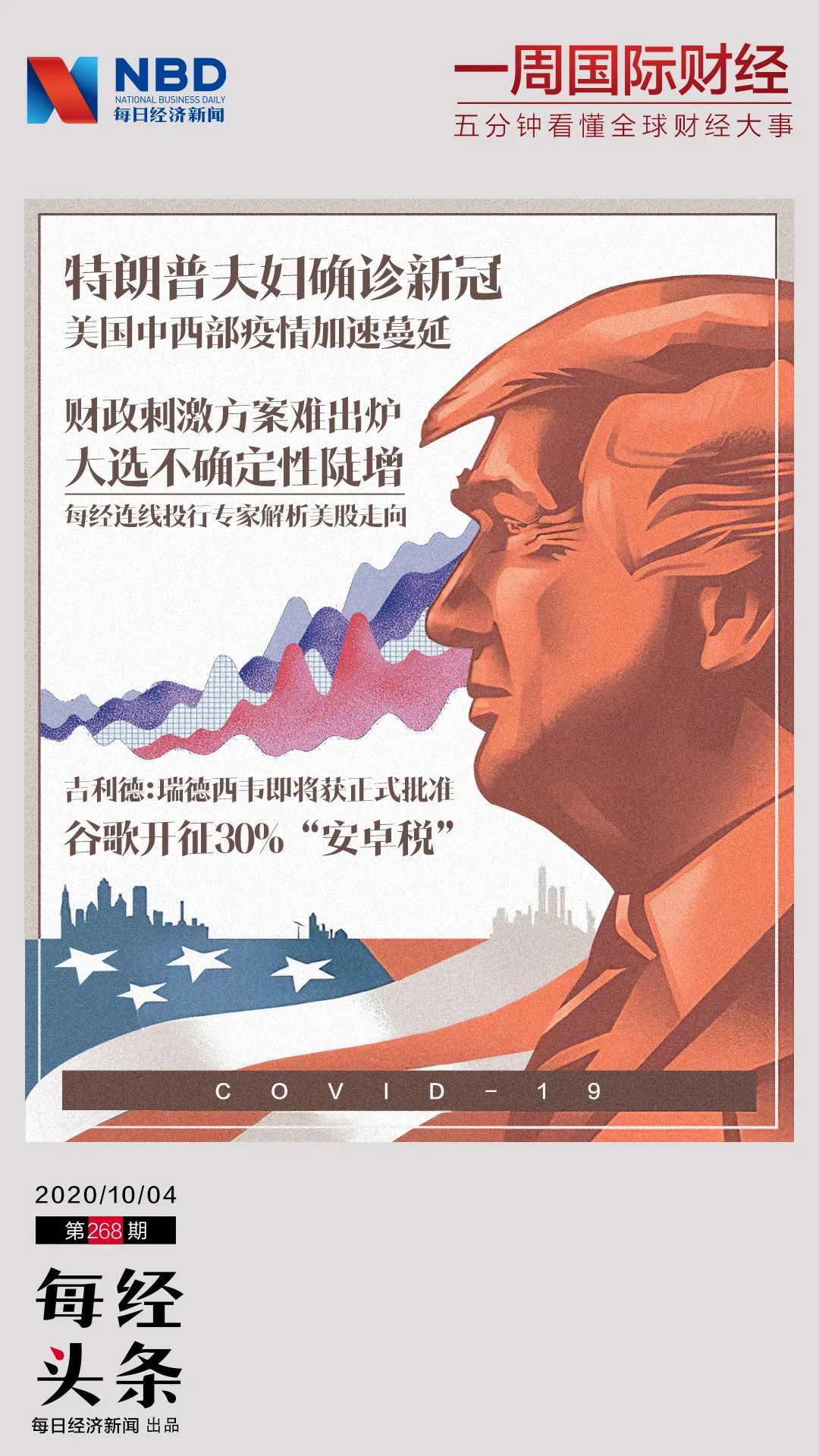 特朗普夫妇确诊新冠 美国大选不确定性陡增 每经连线投行专家 解析美股近期风险 瑞德西韦或即将被正式批准 一周国际财经 特朗普夫妇确诊新冠 美国大选不确定性陡增 每经连线投行专家 解析美股近期风险 瑞德西韦或即将被正式批准 一周国际财经