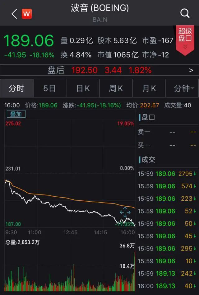 经济刺激政策不及预期道指狂跌近1500点还会熔断吗
