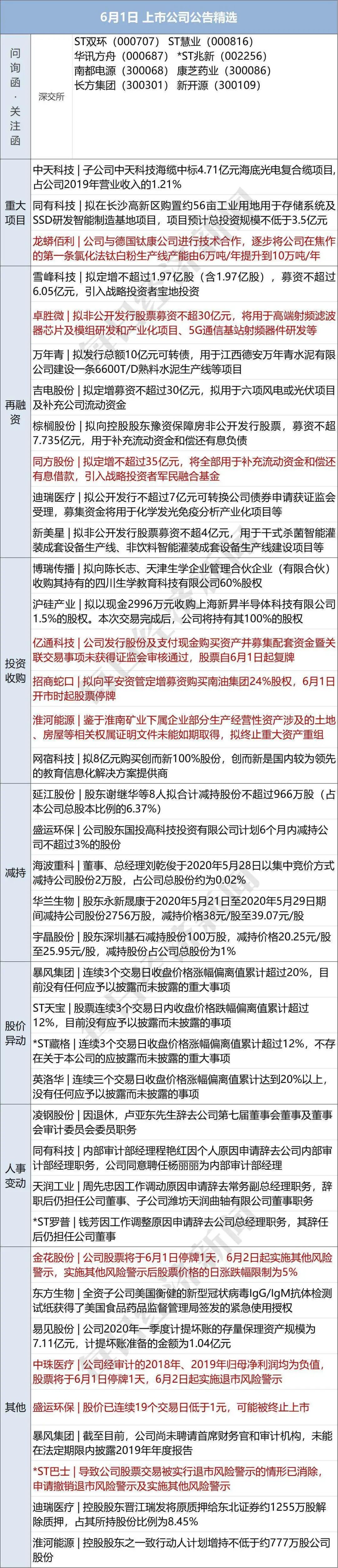 早财经丨美国骚乱 警方已逮捕近1400人 日本一些地区出现第二波疫情 徐翔210亿资产甄别进入尾声 每经网