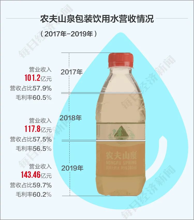 半小时中国首富 农夫山泉钟睒睒是如何 炼 成的 每日经济新闻